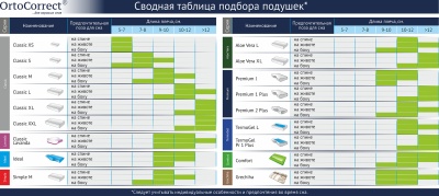 Подушка дорожная OrtoSleep Travel (турист) "Собака"