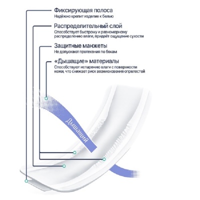 Вкладыши урологические LINO Super Plus